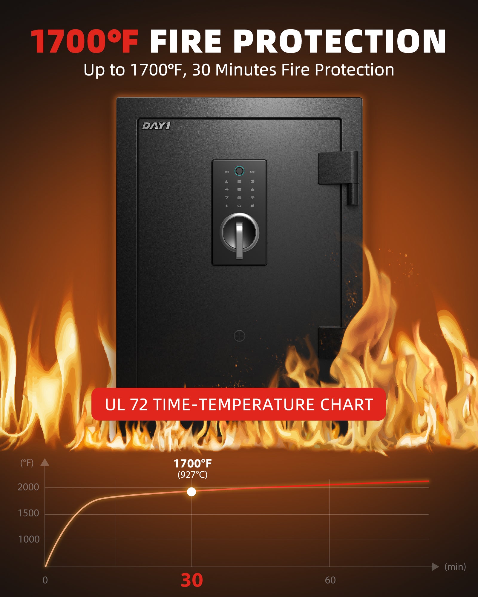 DAYI 3.0 Cubic Fireproof Safe