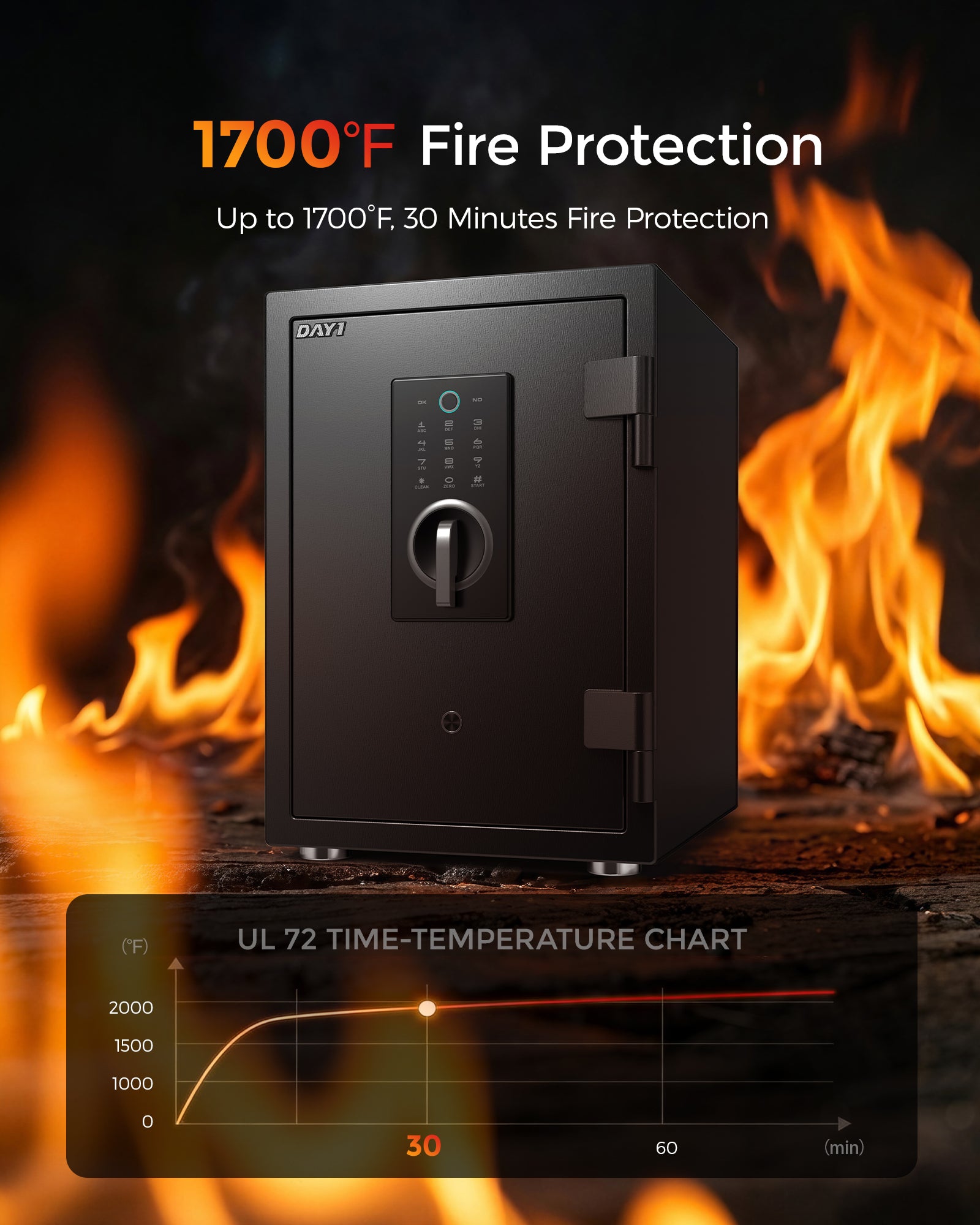 DAYI 2.0 Cubic Fireproof Safe