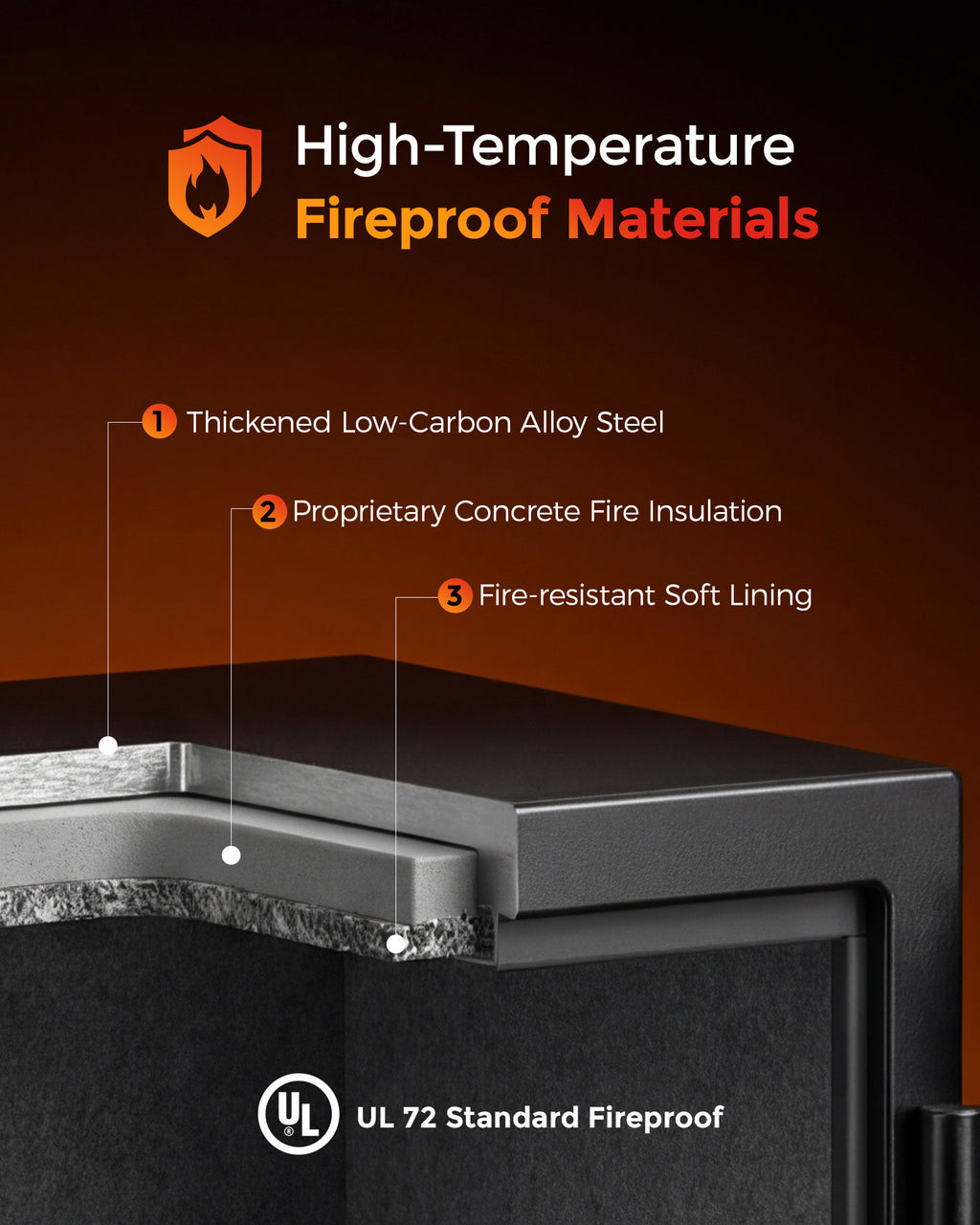 DAYI 2.0 Cubic Fireproof Safe