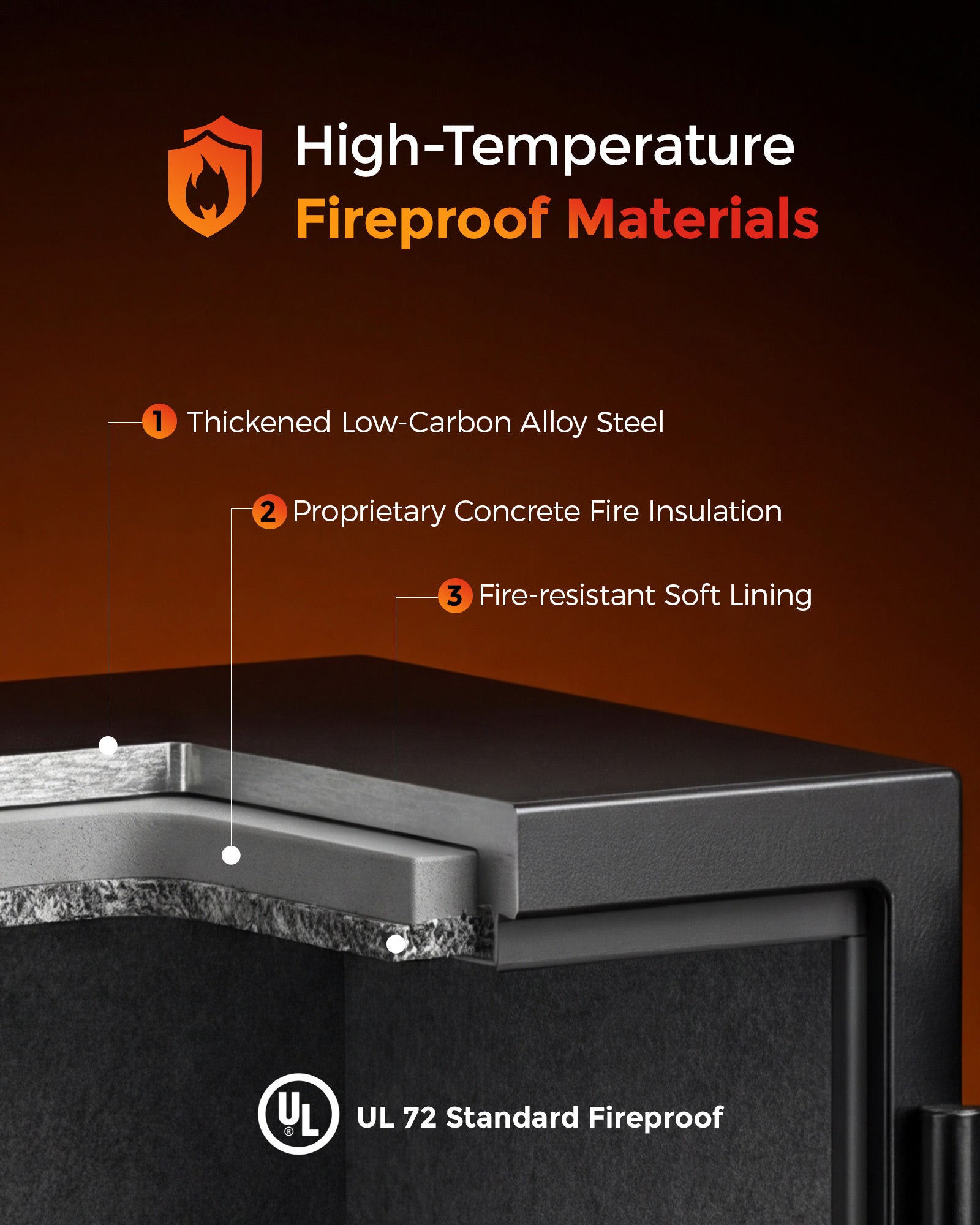 DAYI 2.0 Cubic Fireproof Safe